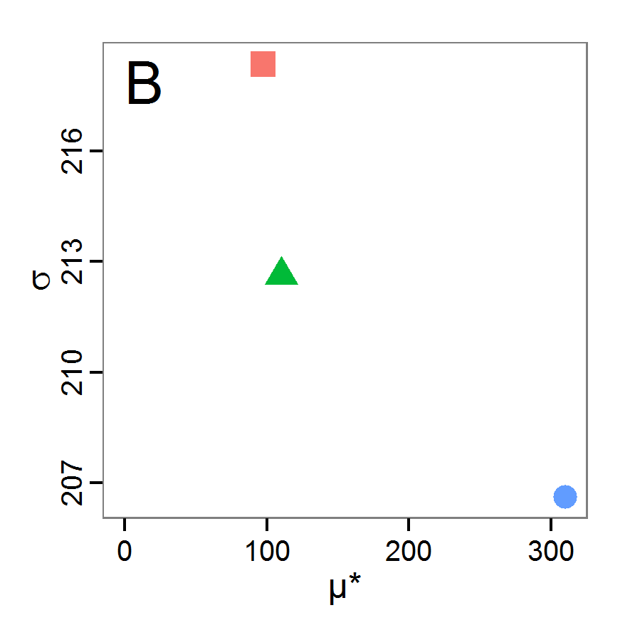 Figure 12b