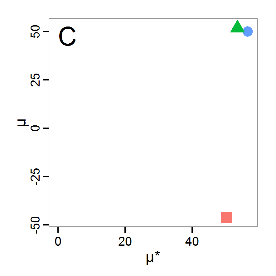 Figure 12c