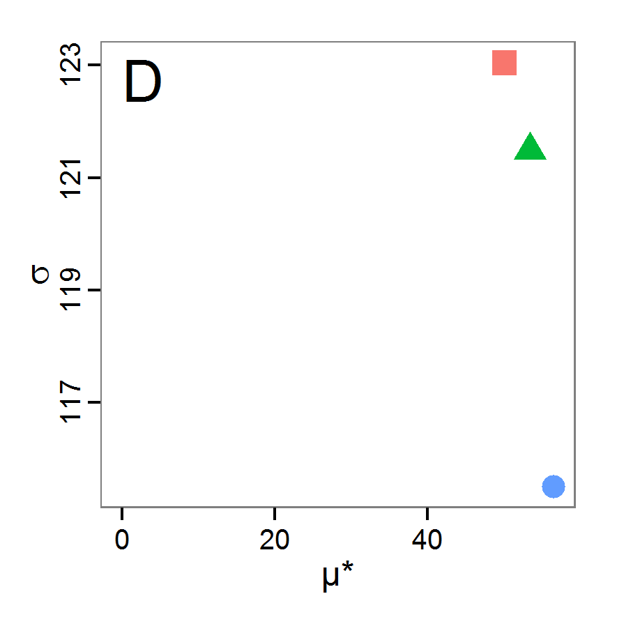 Figure 12d