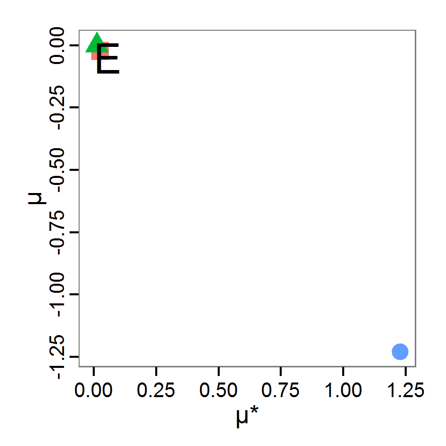 Figure 12e