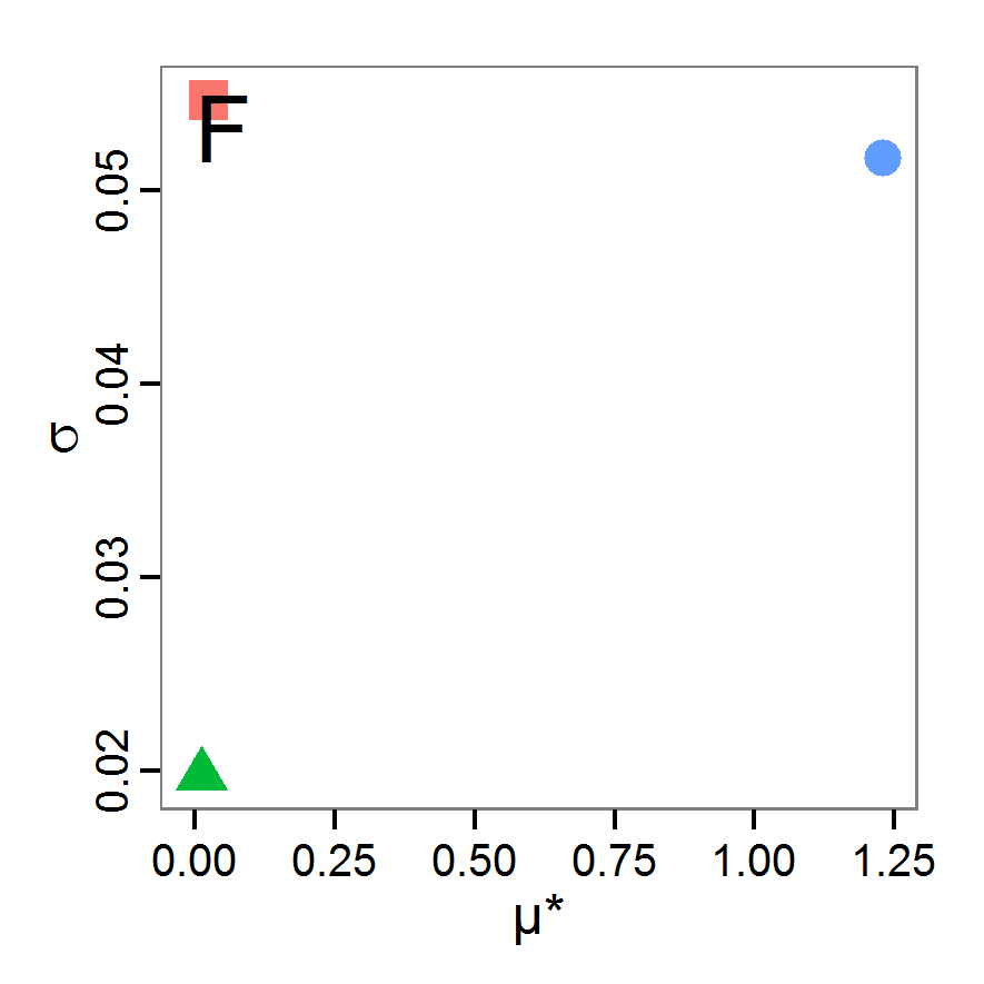 Figure 12f