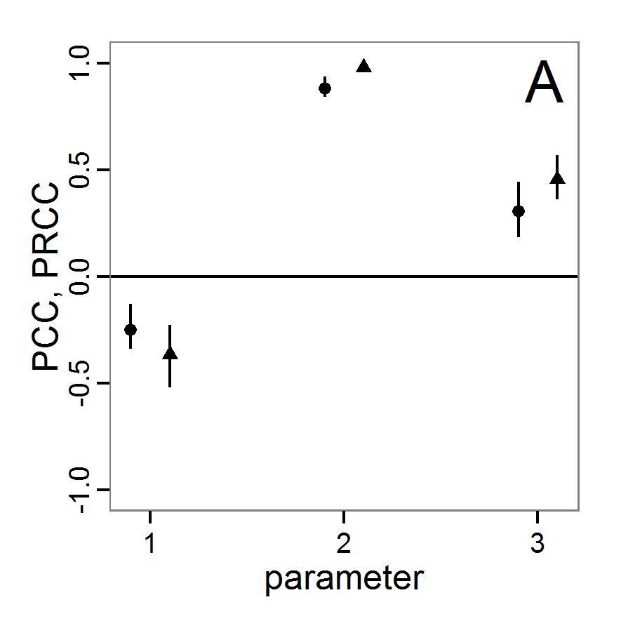 Figure 15a