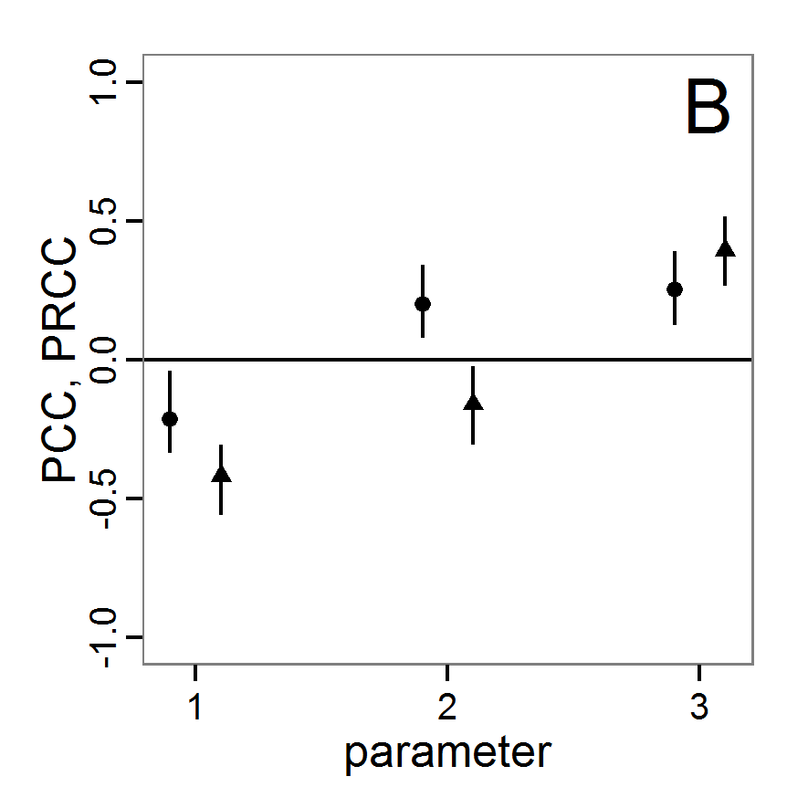 Figure 15b