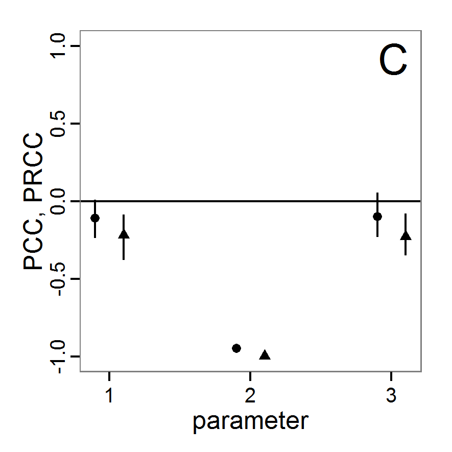 Figure 15c