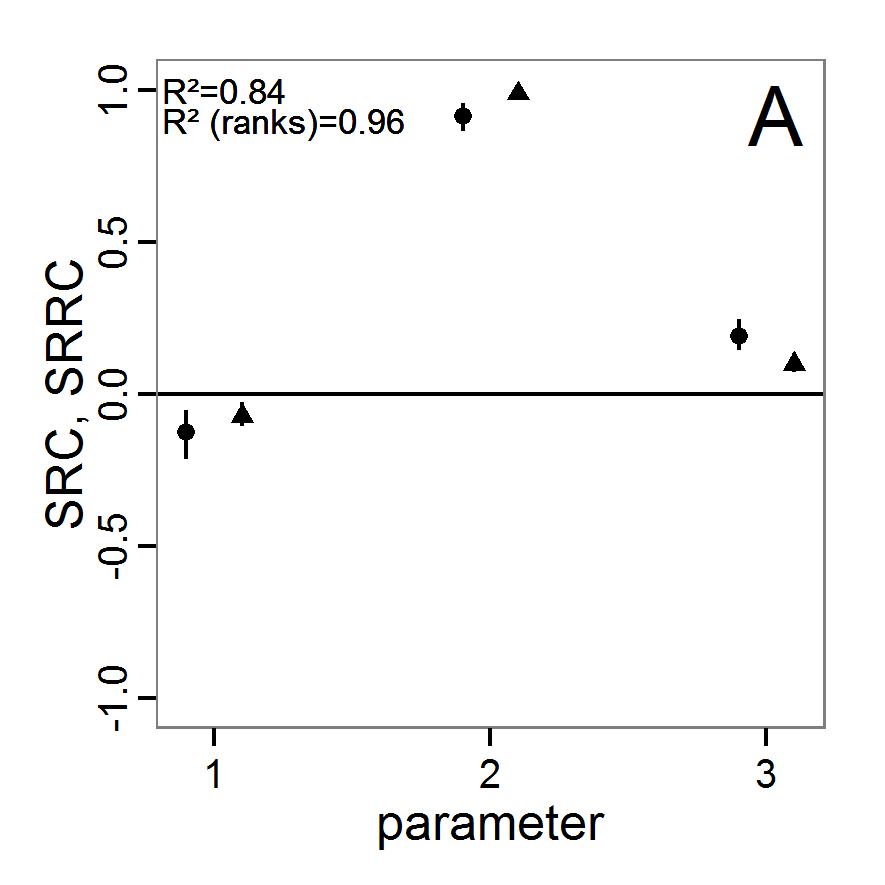 Figure 16a