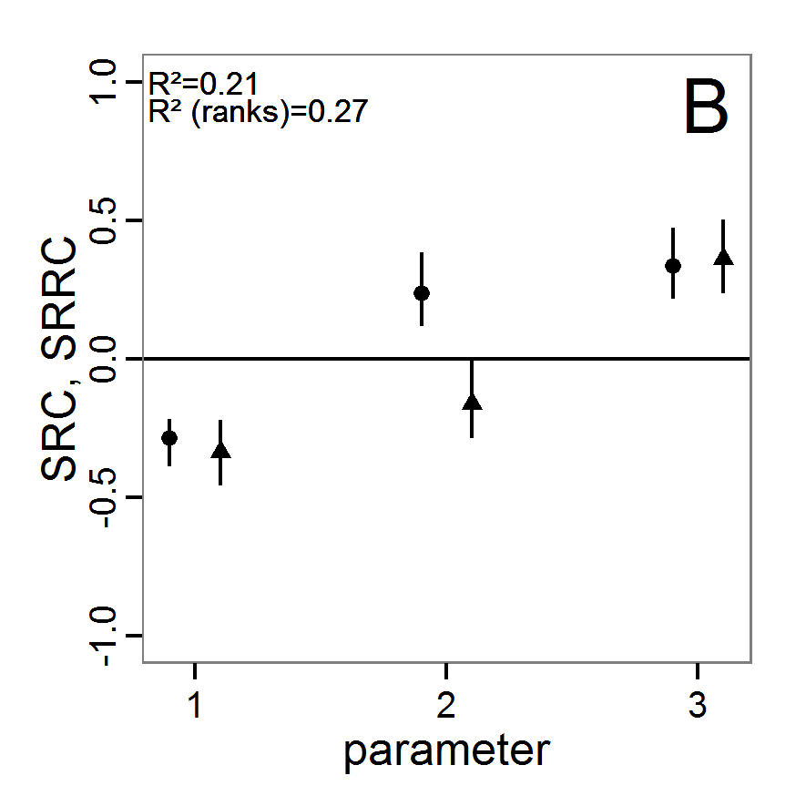 Figure 16b