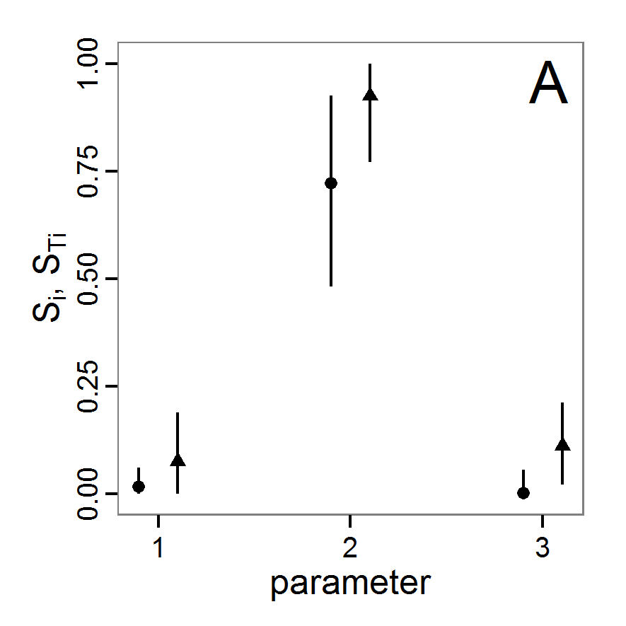 Figure 17a