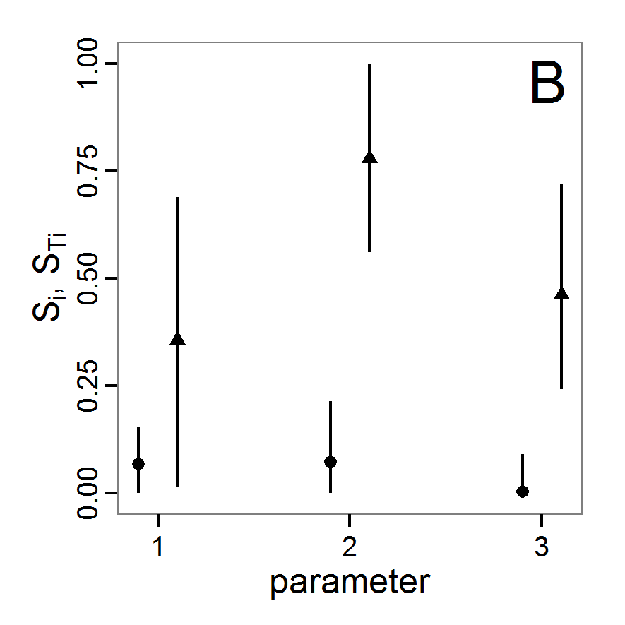 Figure 17b