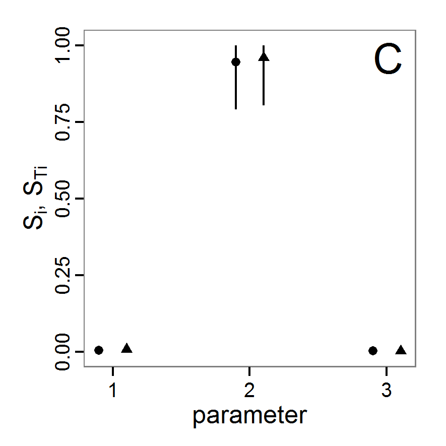 Figure 17c