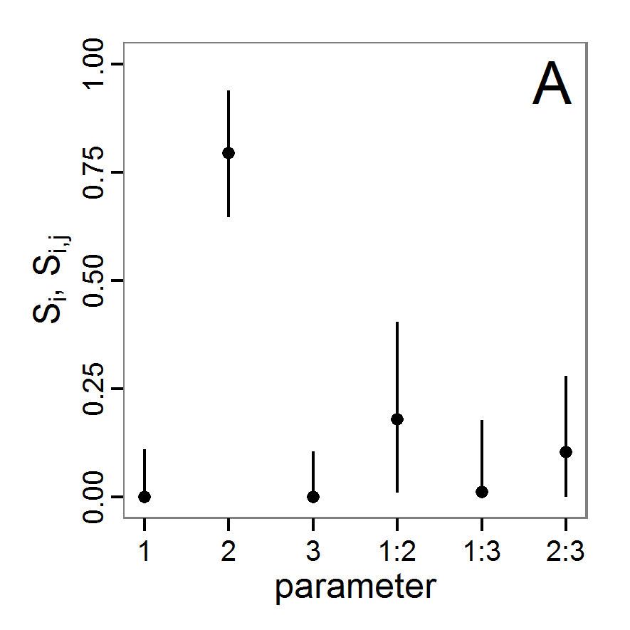 Figure 18a