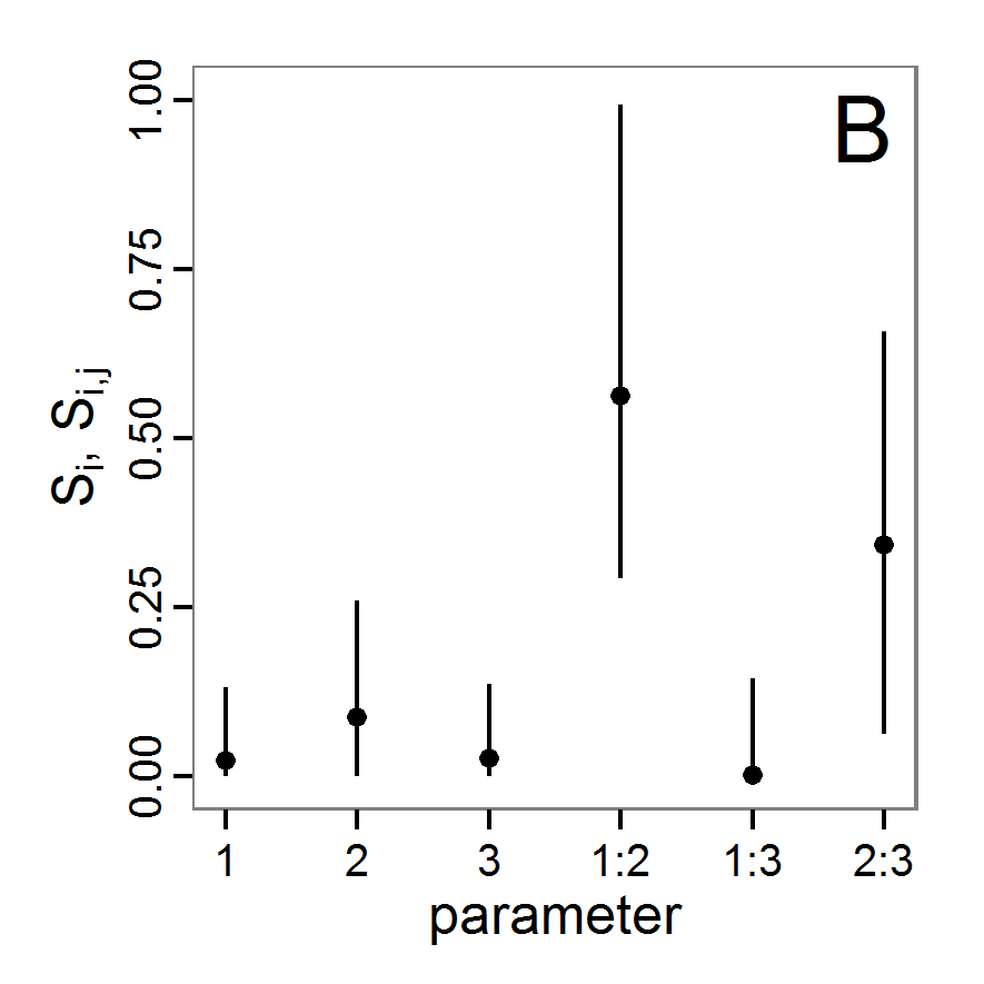 Figure 18b