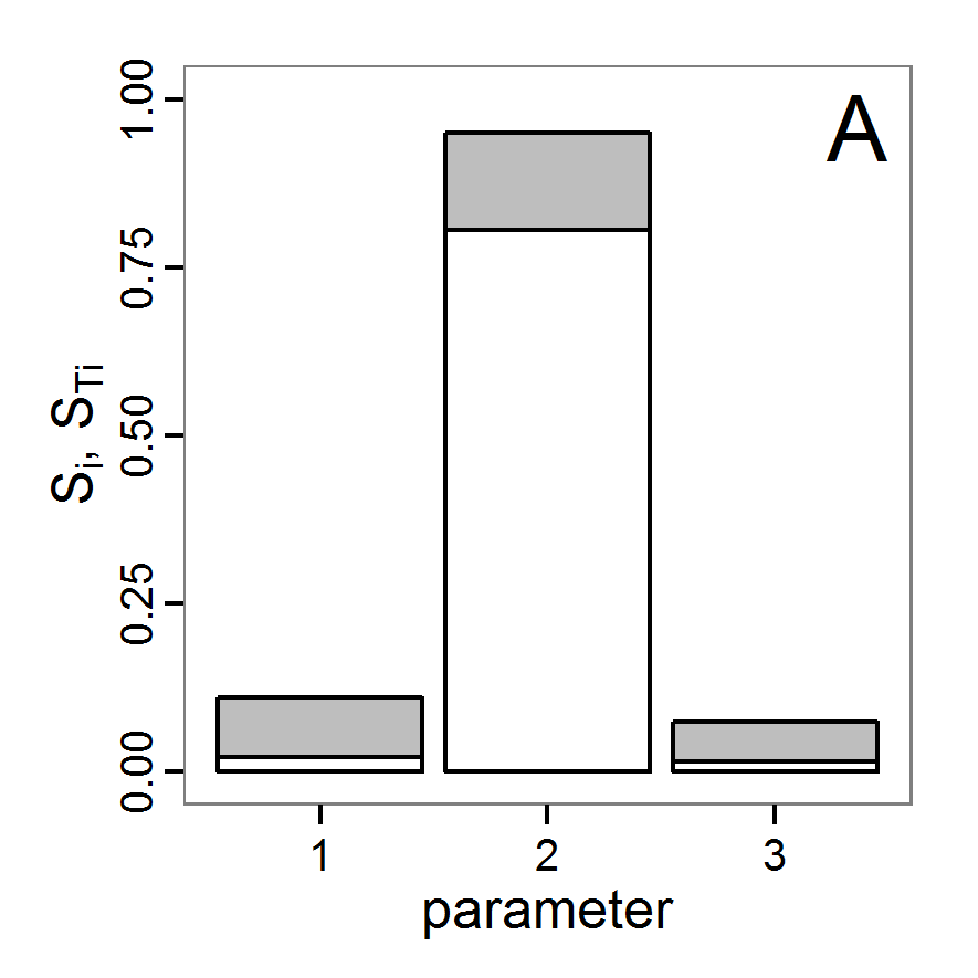 Figure 19a