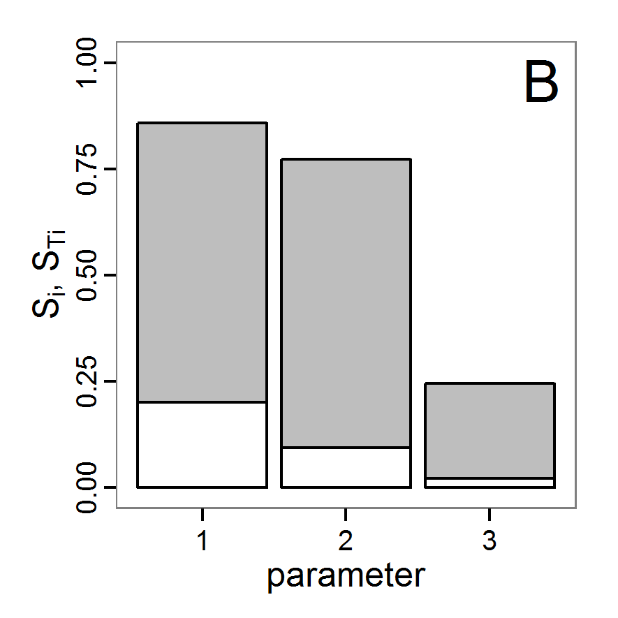 Figure 19b