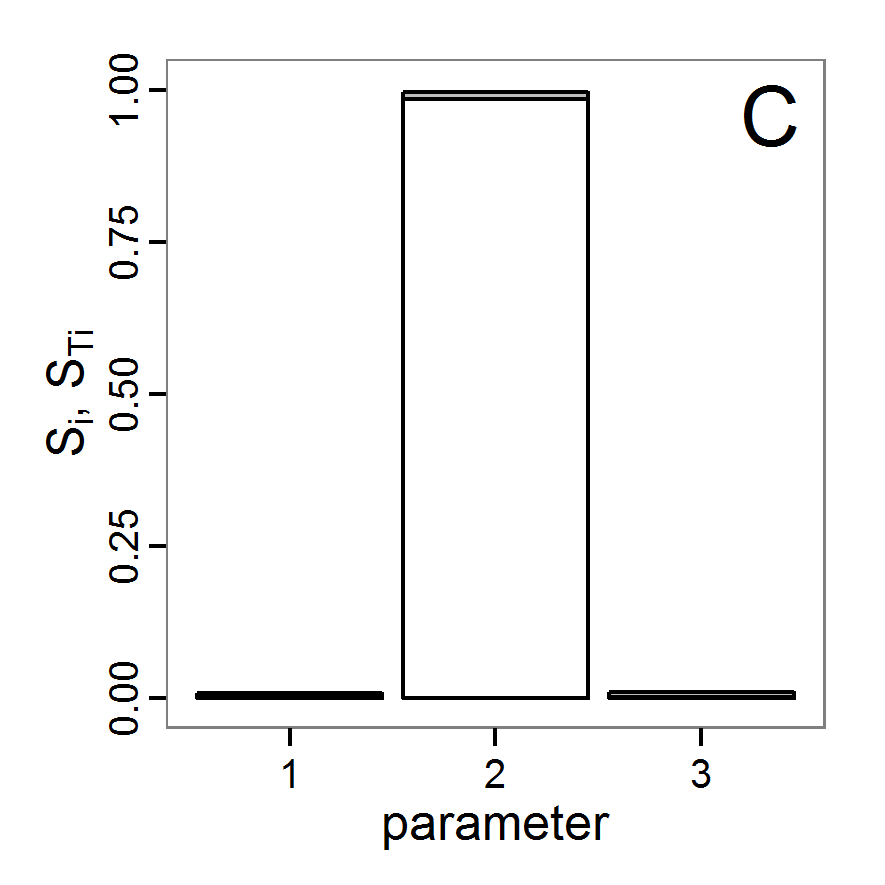 Figure 19c