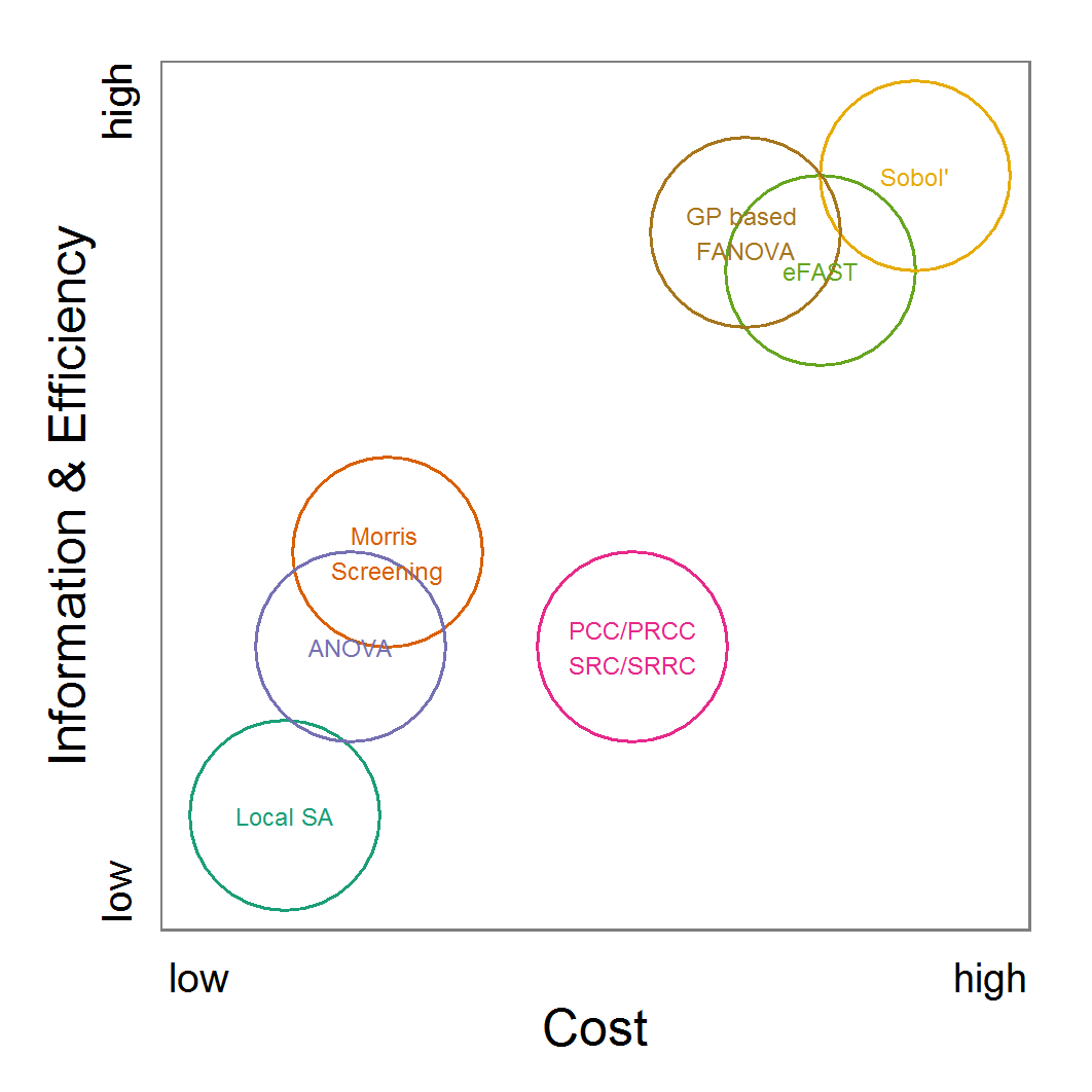 Figure 20