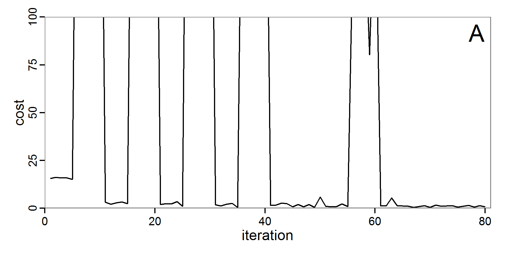 Figure 4a