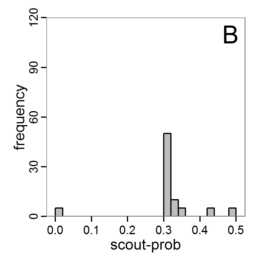 Figure 4b