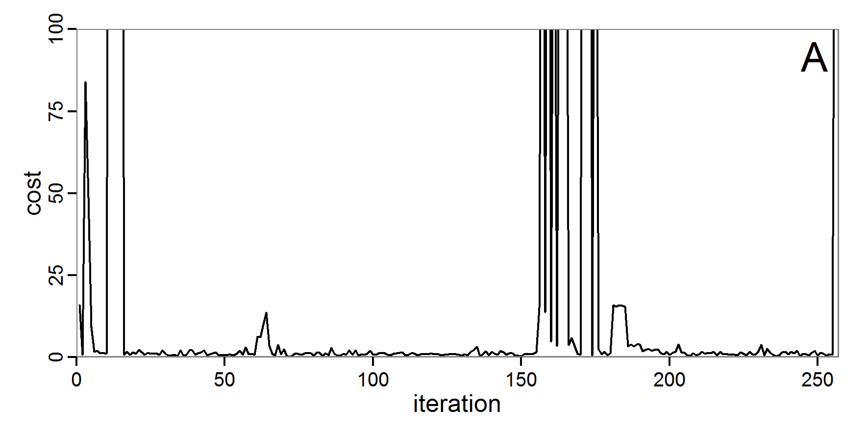 Figure 5a