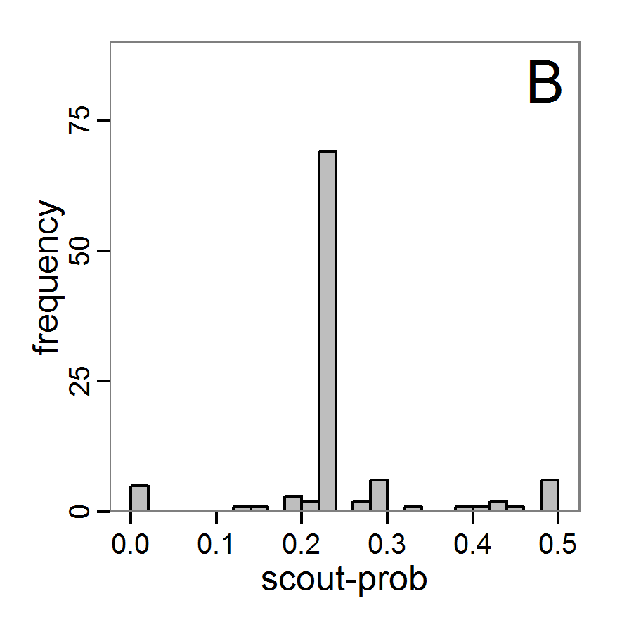 Figure 5b