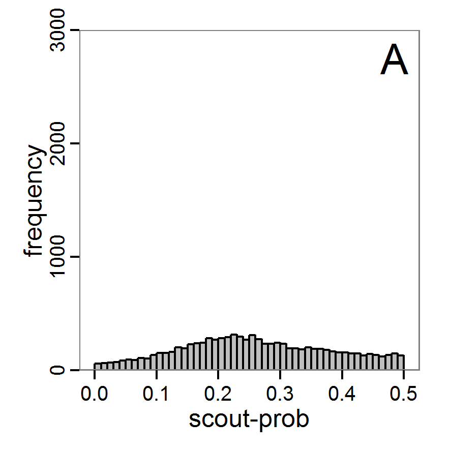 Figure 7a