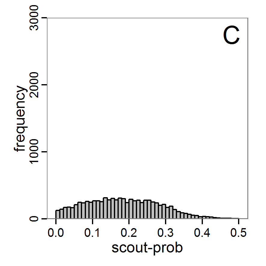 Figure 7c