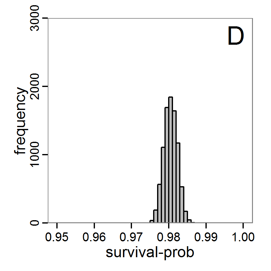 Figure 7d