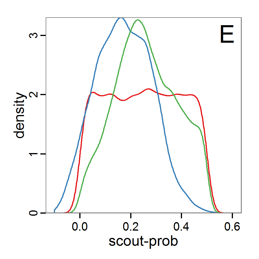 Figure 7e