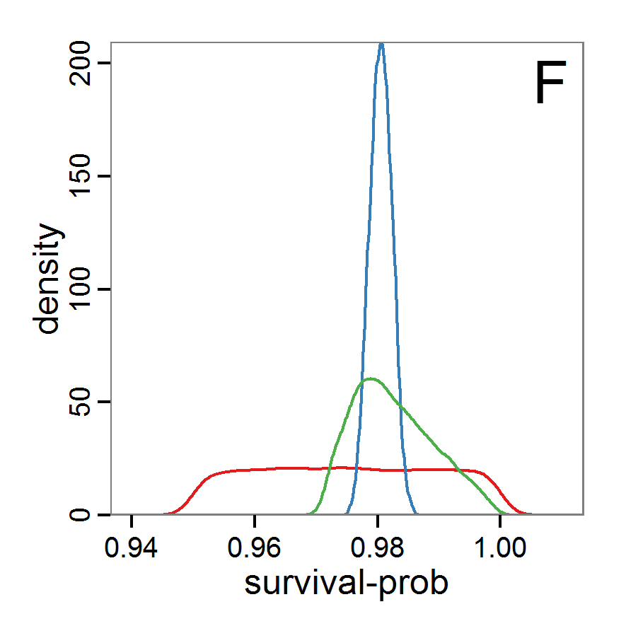 Figure 7f