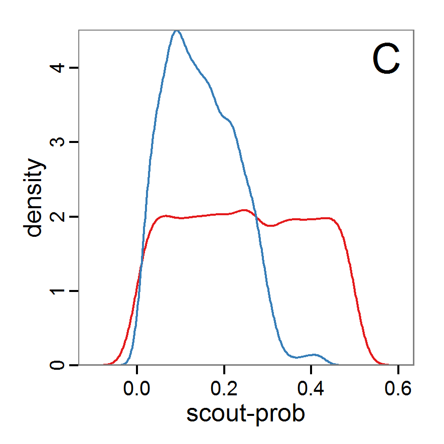 Figure 9c