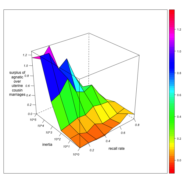 Figure 4a