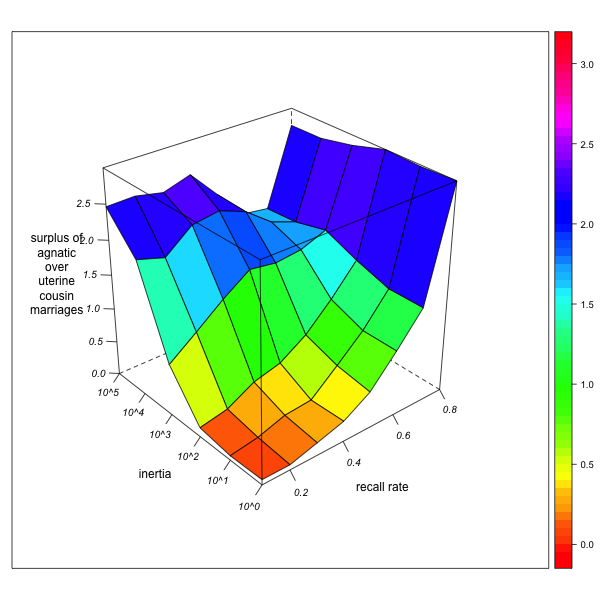 Figure 4b