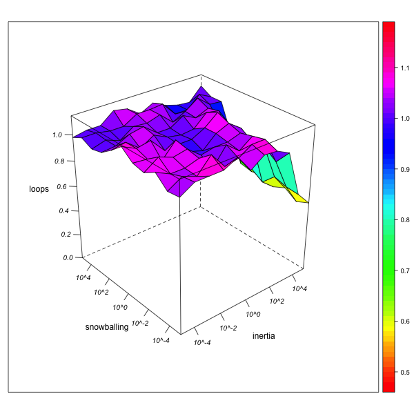 Figure 6a