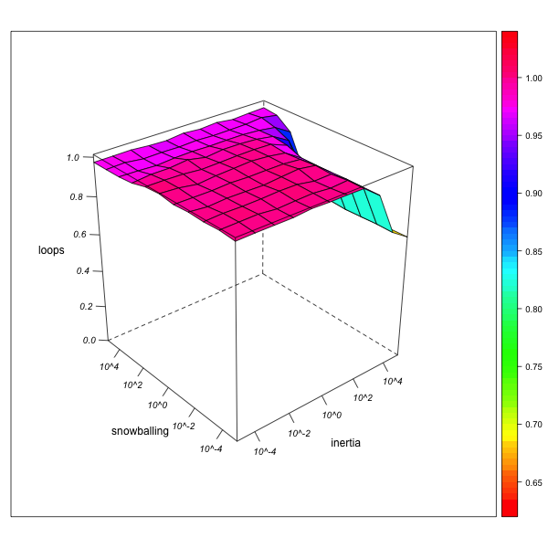 Figure 6b