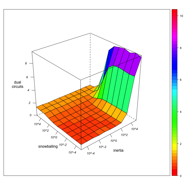 Figure 7a