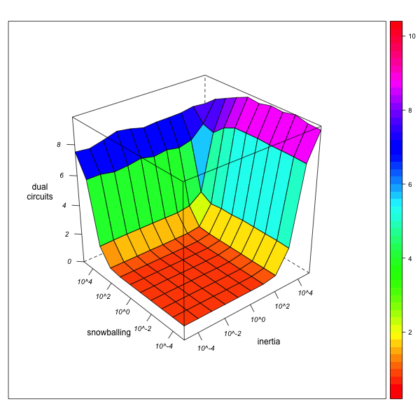 Figure 7b