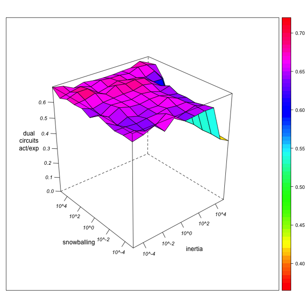 Figure 9a