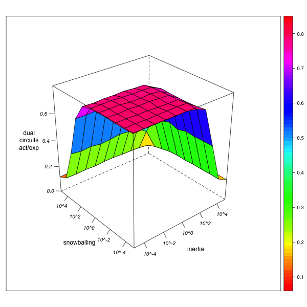 Figure 9b