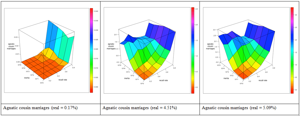 Fig 3 row 2