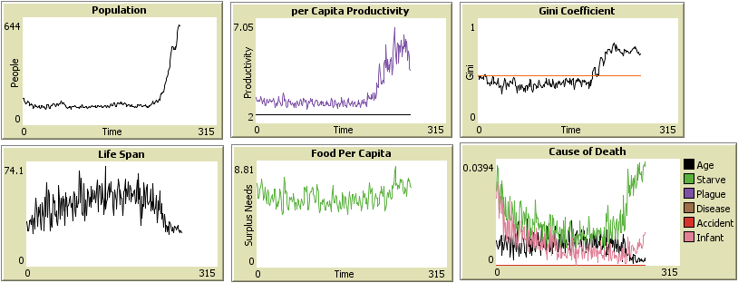 Figure 21