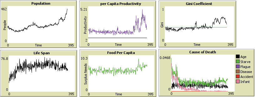 Figure 23