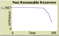 Figure 24