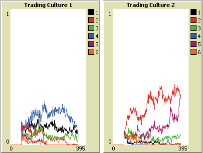 Figure 25