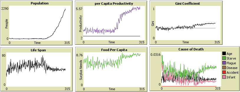 Figure 28