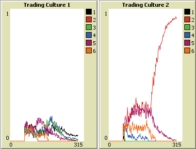 Figure 29