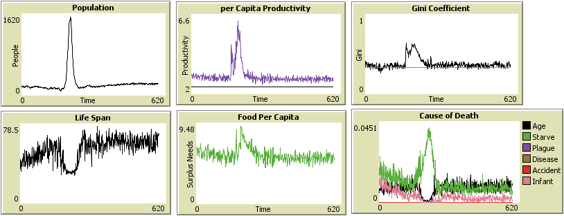 Figure 30