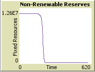 Figure 31