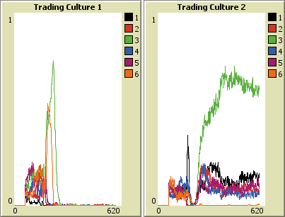 Figure 32