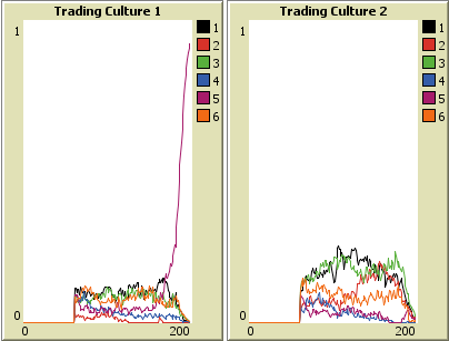 Figure 33