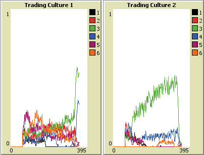 Figure 34