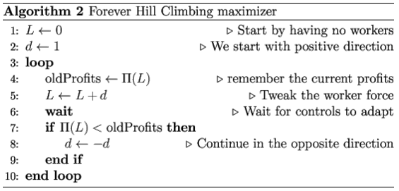 Algorithm 2